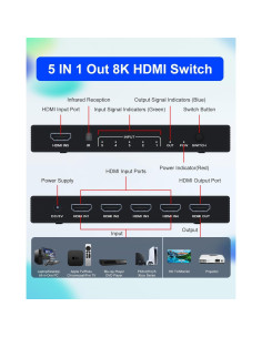 Divisor HDMI 8K 5 en 1 Tioleje - Conmutador 120Hz 4K 2