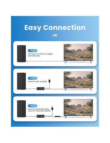 Antena de TV Digital RTKJEQQ 999+ Millas 4K 1080p con Amplificador
