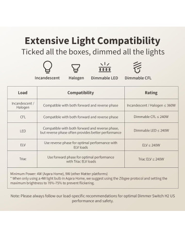 Interruptor Regulador Inteligente Aqara H2 2-en-1 Neutro