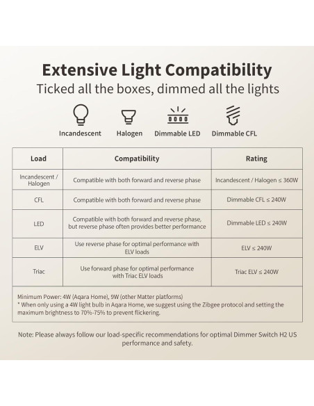 Interruptor Regulador Inteligente Aqara H2 2-en-1 Neutro Interruptor Regulador Inteligente Aqara H2 2-en-1 Neutro