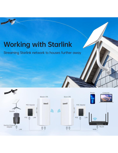 Puente Inalámbrico UeeVii CPE242 2.4G 1000m IP65 Puente Inalámbrico UeeVii CPE242 2.4G 1000m IP65