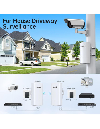 Puente Inalámbrico UeeVii CPE242 2.4G 1000m IP65