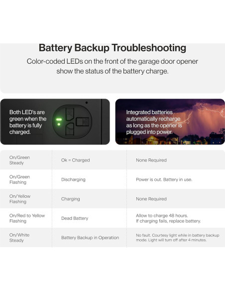 Abridor de Puerta de Garaje Genie Cadena Drive 750 0.75 HP Negro