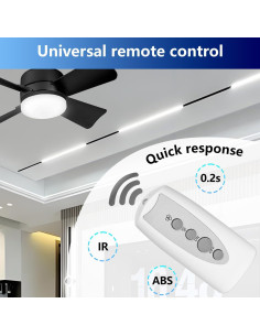 Control Remoto Molgoc para Ventilador de Techo con Luz 2