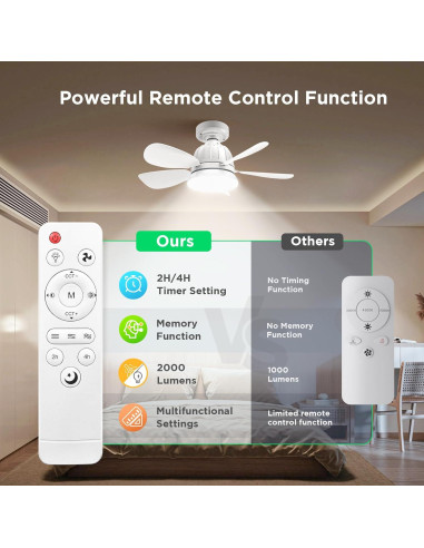 Ventilador de Techo con Luz OSTIVE 45.72 cm Control Remoto