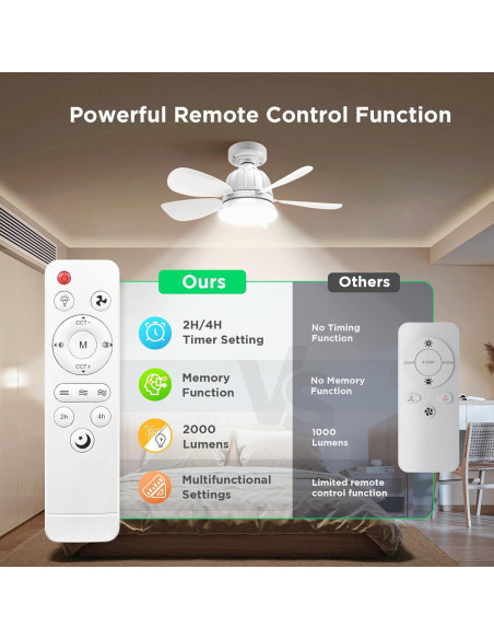 Ventilador de Techo con Luz OSTIVE 45.72 cm Control Remoto