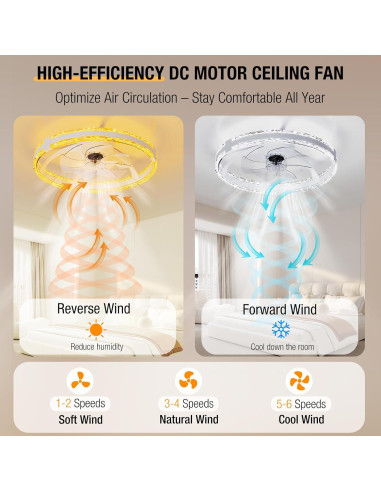 Ventilador de Techo SKRFORM 50.8 cm con Luz y Control Remoto