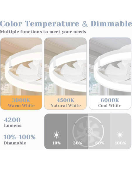 Ventilador de Techo JOFIOS 50 cm con Luz LED y Control Remoto