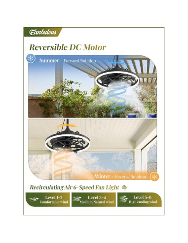 Ventilador de Techo Exterior Fanbulous 20" con Luz y Control Remoto