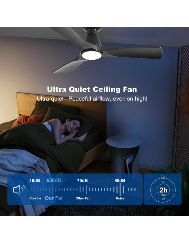 Ventilador de Techo Depuley 106.68 cm con Luz LED y Control Remoto