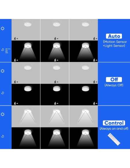 Luz de Techo LED a Batería KEPLUG con Sensor de Movimiento 3000K-6500K