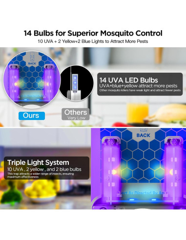 Trampa para Insectos BietrunPro MK88B Luz UV+Azul+Amarillo