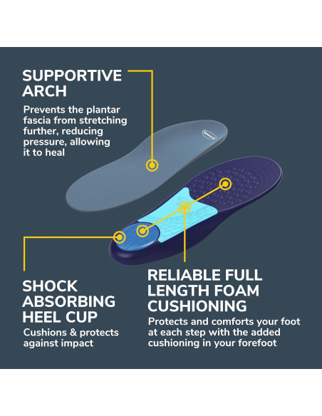 Plantillas ortopédicas Dr. Scholl para mujeres - Alivio fascitis plantar Plantillas ortopédicas Dr. Scholl para mujeres - Alivio fascitis plantar