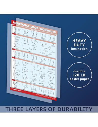 Póster de Ejercicio Laminado QUICKFIT 68.58x45.72 cm