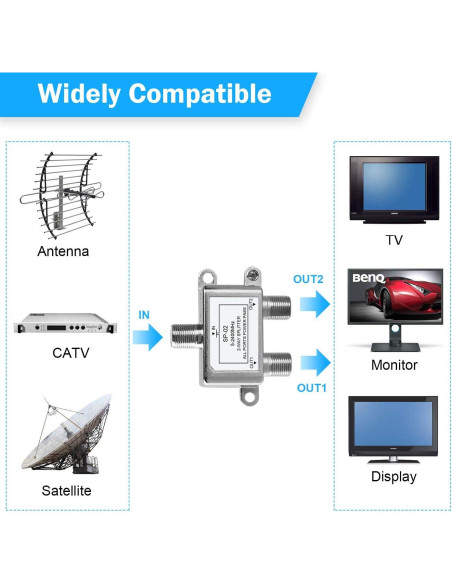 Divisor Coaxial 2 Vías NEWCARE 5-2400MHz RG6 para TV e Internet
