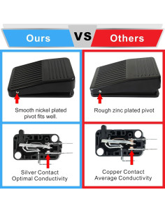 Pedal de Interruptor de Pie Coolneon CFS-01 3m 15A 2