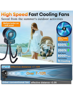 Ventilador Portátil AMTIFO A1 Recargable USB 4 Velocidades 2