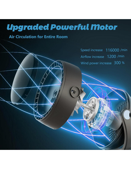 Ventilador de Escritorio Evoliq K3 Silencioso 6 Velocidades 1000mAh