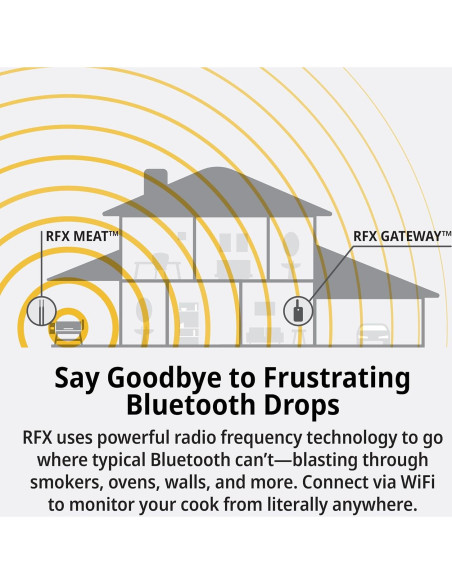 Termómetro de Carne Inalámbrico ThermoWorks RFX - Kit 1 Sonda