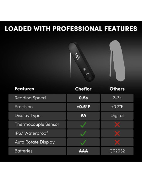 Termómetro Digital de Carne Cheflor TM-01, Lectura Rápida 0.5s