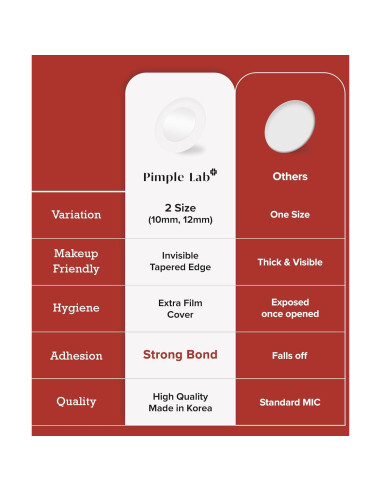 Parche Hidrocoloide para Espinillas AIDENLAB 110 Unidades