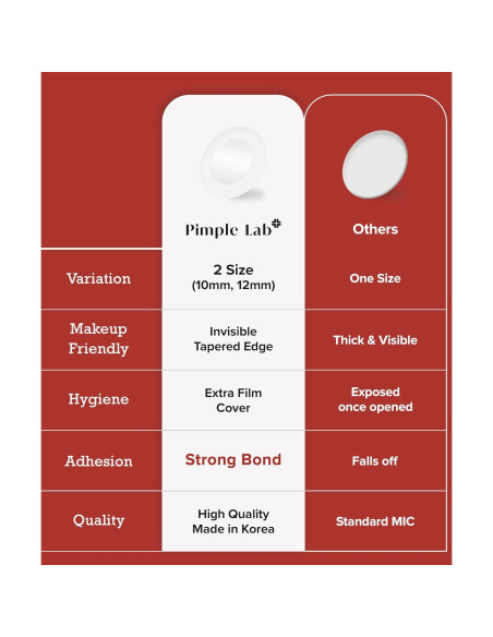 Parche Hidrocoloide para Espinillas AIDENLAB 110 Unidades