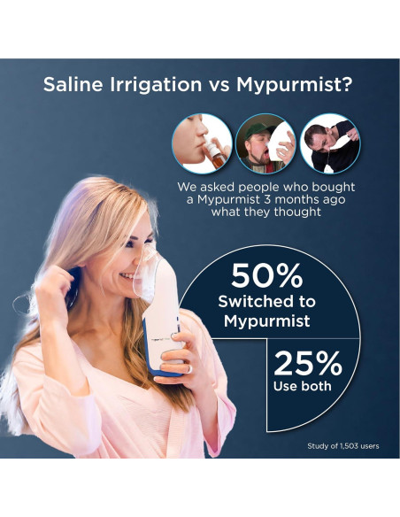 Inhalador de Vapor Mypurmist Free Ultrapure - Portátil y a Batería Inhalador de Vapor Mypurmist Free Ultrapure - Portátil y a Batería