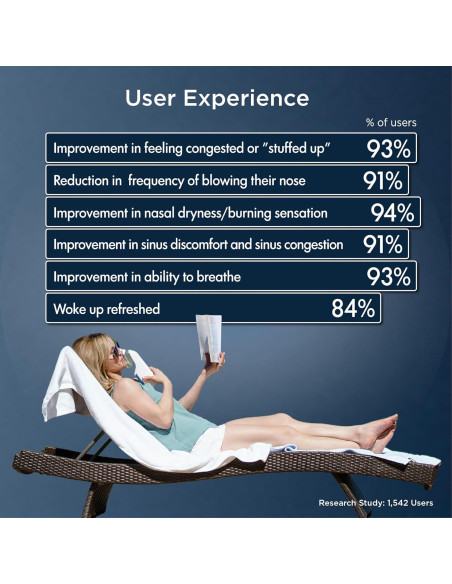 Inhalador de Vapor Mypurmist Free Ultrapure - Portátil y a Batería Inhalador de Vapor Mypurmist Free Ultrapure - Portátil y a Batería