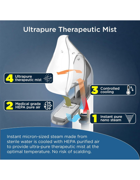 Inhalador de Vapor Mypurmist Free Ultrapure - Portátil y a Batería Inhalador de Vapor Mypurmist Free Ultrapure - Portátil y a Batería