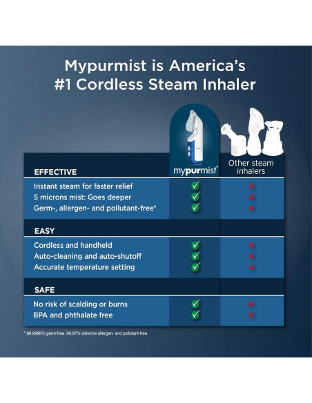 Inhalador de Vapor Mypurmist Free Ultrapure - Portátil y a Batería Inhalador de Vapor Mypurmist Free Ultrapure - Portátil y a Batería