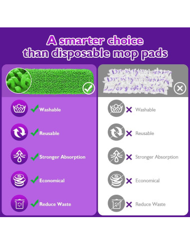 Paños de Mopa Reutilizables Unimade para Swiffer 33-38 cm - 8 Pzas