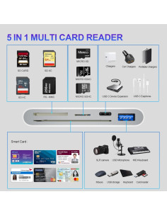Lector de Tarjetas SD USB C Rocketek 5-en-1 para iPhone 2