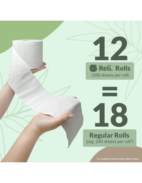 Papel Higiénico de Bambú Reli - 12 Rollos Jumbo 2 Capas