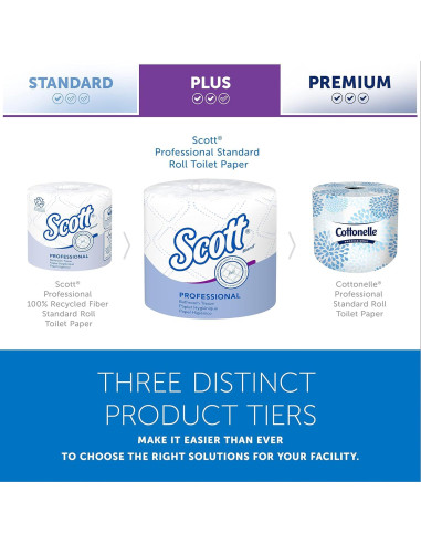 Papel Higiénico Scott Profesional 2 Capas Blanco 80 Rollos