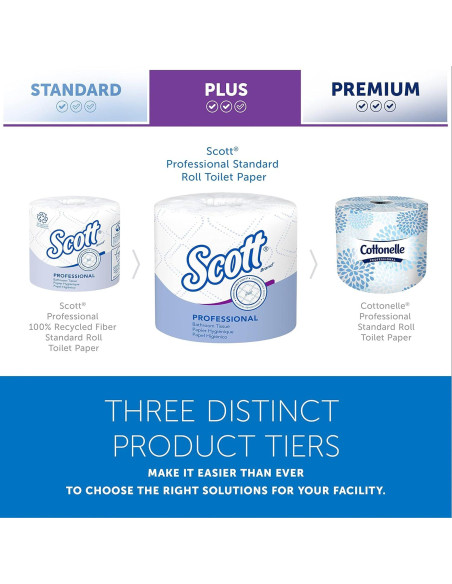 Papel Higiénico Scott Profesional 2 Capas Blanco 80 Rollos