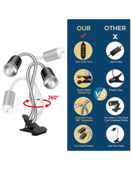 Lámpara de Calor Doble Cabeza Buddypuppy UVA UVB 25W