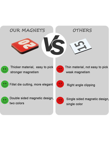 Números y Meses Magnéticos Doble Cara Magrooyar 1.4 cm