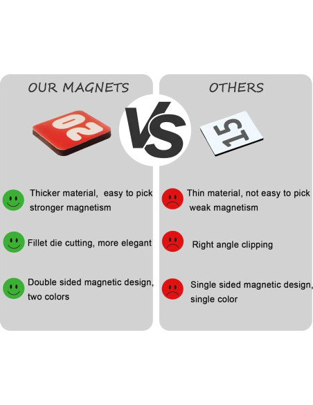 Números y Meses Magnéticos Doble Cara Magrooyar 1.4 cm
