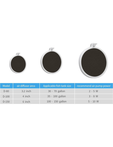 Piedra de Aire Boxtech 4" para Acuarios - Silenciosa y Eficiente