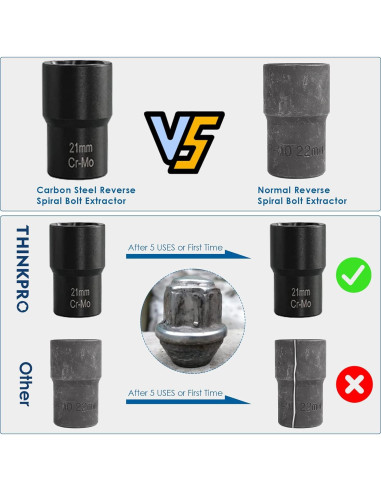 Juego de 10 Extractores de Tuercas de Rueda Thinkpro 14-27mm
