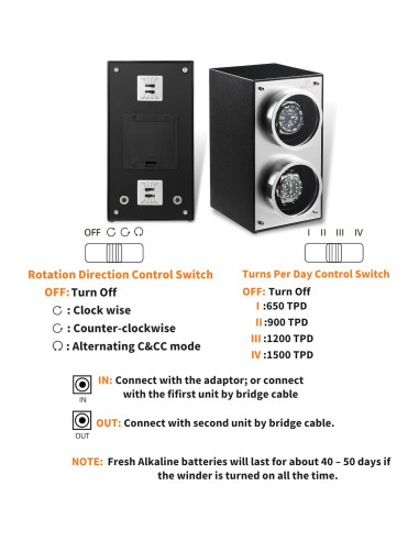 Winder de Reloj Doble MOZSLY Negro con Motor Silencioso