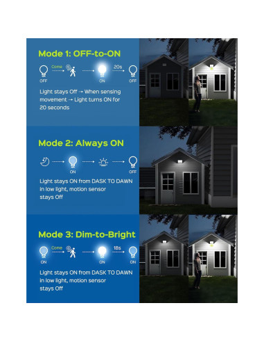 Luces Solares Exteriores JACKYLED 113 LEDs con Sensor Movimiento