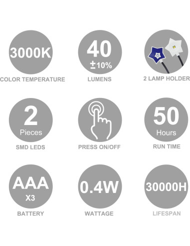 Luz de Lectura LED LUXSWAY Doble Cabeza 2 Niveles Brillo