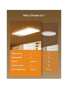 Luz de Techo LED FULEN CL06 Recargable con Sensor de Movimiento 2