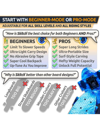 Patinete SKITCH Starter Blue para Niños y Adolescentes 55.88 cm