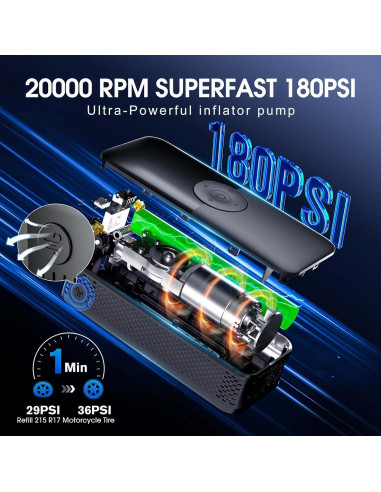 Compresor de Aire Portátil Evebless EB008 180PSI 35LPM