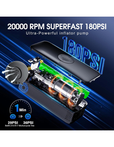 Compresor de Aire Portátil Evebless EB008 180PSI 35LPM