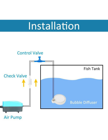 Difusor de burbujas de aire Pawfly 5.08 cm para acuario