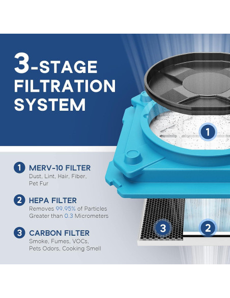 Purificador de Aire ALORAIR HEPA 550 con Filtro MERV-10