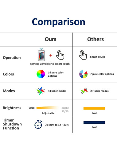 Lámpara 3D Gamepad Attivolife con Control Remoto y 16 Colores